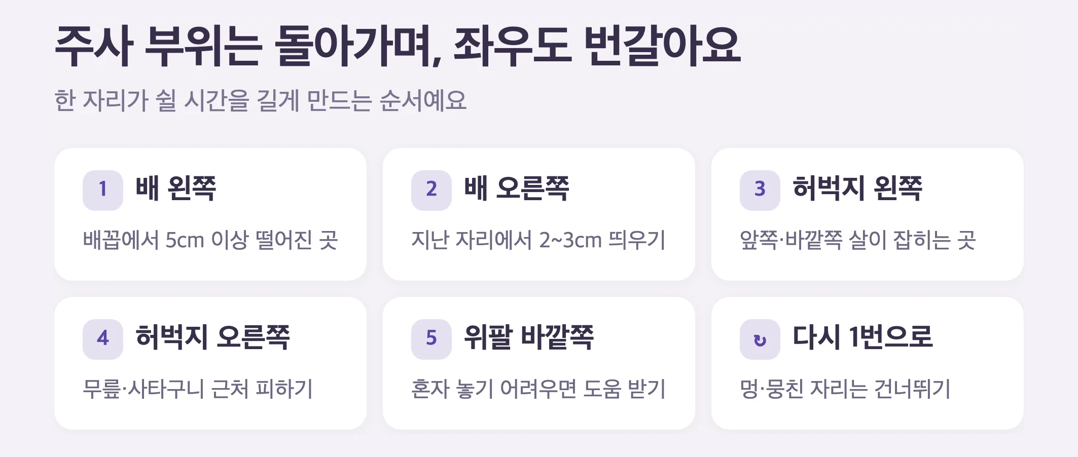 주사 부위 로테이션 순서 예시, 배 왼쪽과 오른쪽, 허벅지 왼쪽과 오른쪽, 위팔 바깥쪽을 돌아가며 놓기