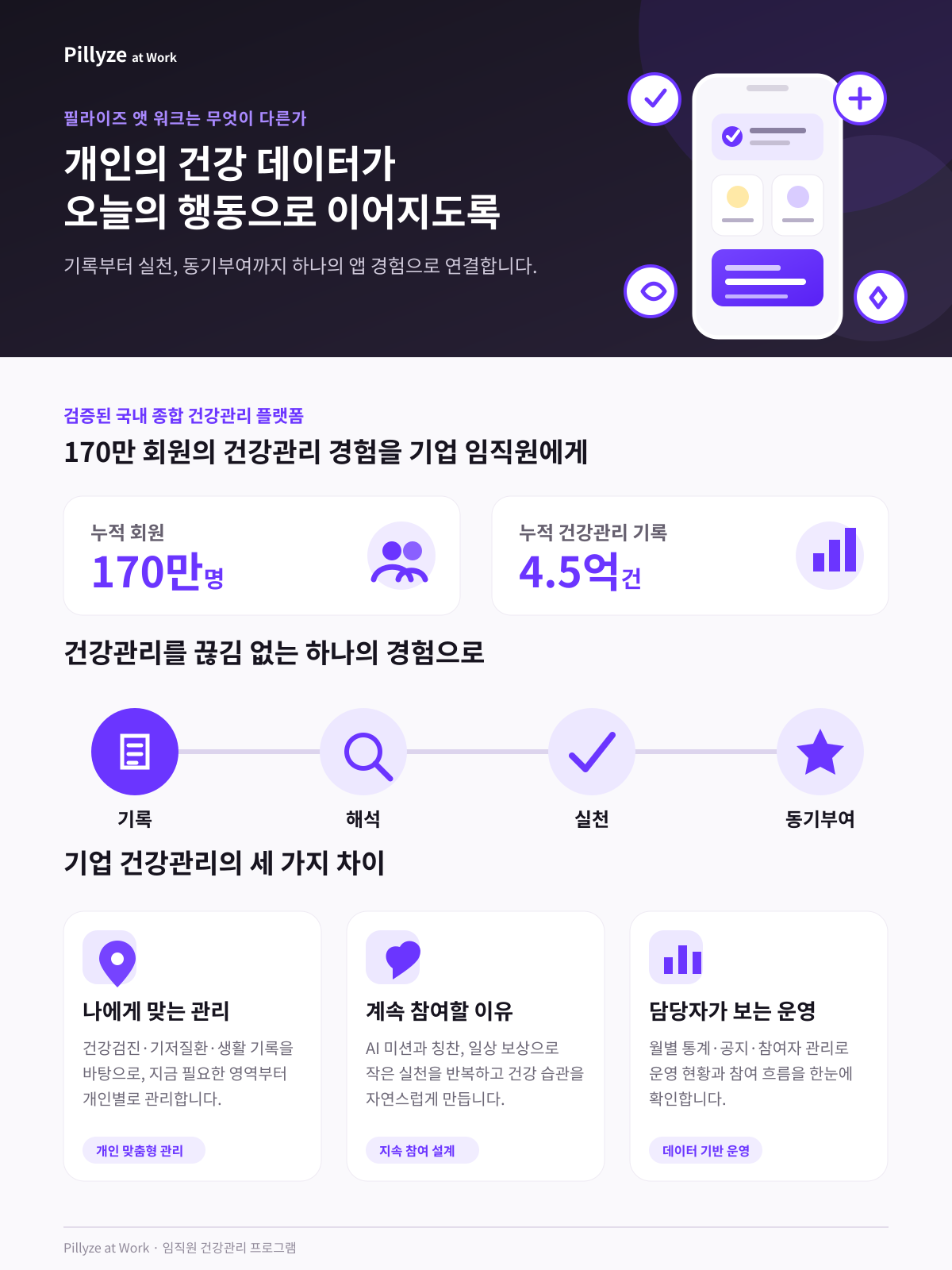 필라이즈 앳 워크 인포그래픽