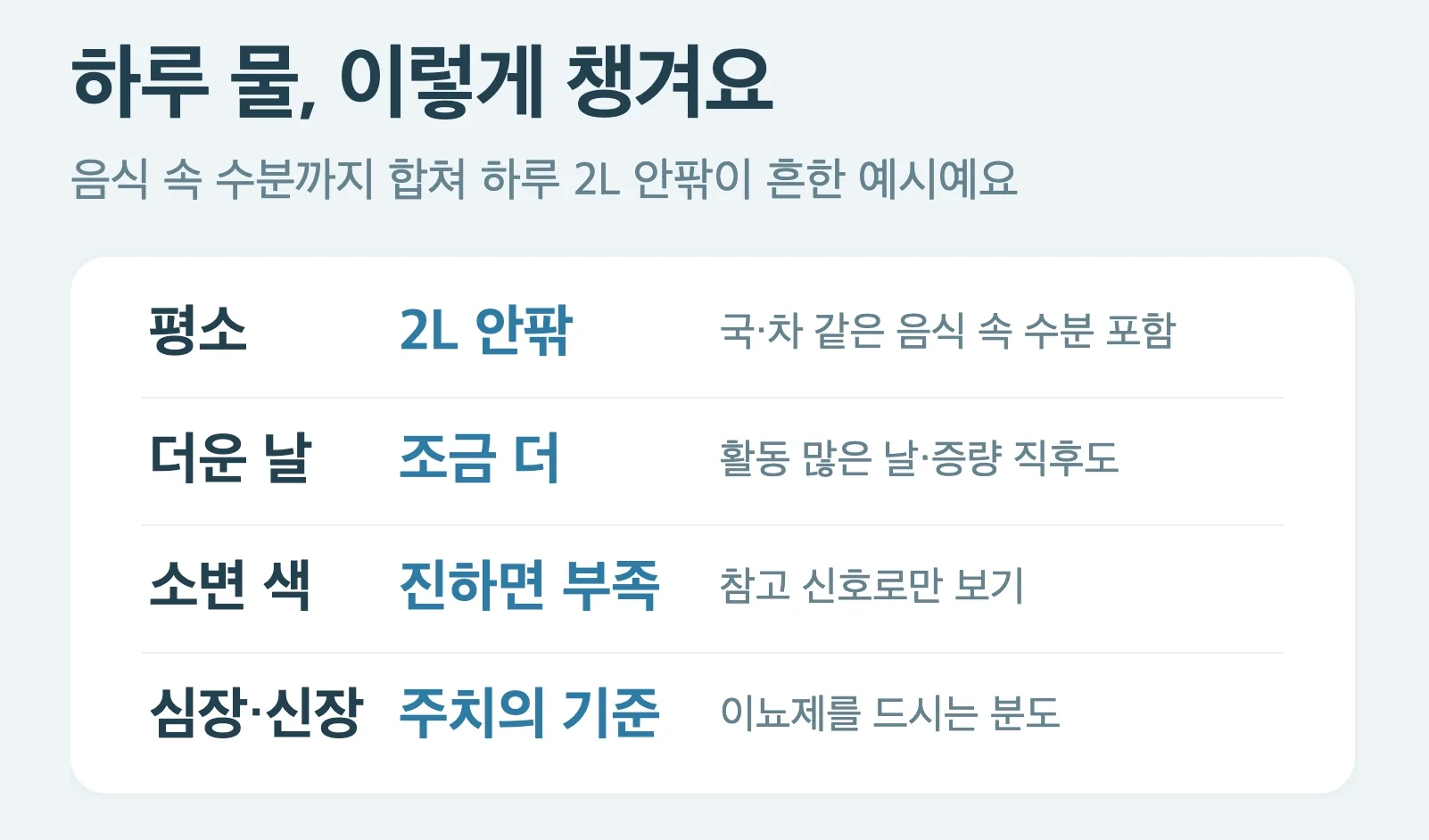 하루 물 챙기는 법, 평소 음식 속 수분까지 합쳐 2L 안팎, 더운 날과 활동 많은 날·증량 직후엔 조금 더, 소변 색이 진하면 부족 신호, 심장·신장 질환이 있거나 이뇨제를 드시면 주치의 기준