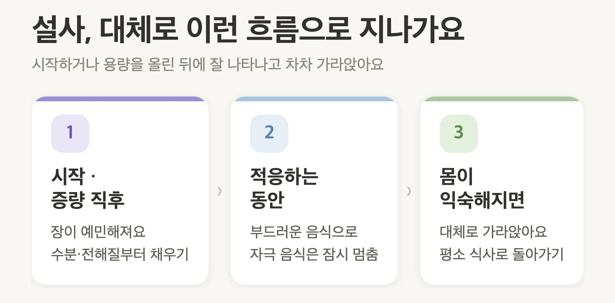 설사 경과 흐름, 시작·증량 직후 수분·전해질부터, 적응하는 동안 부드러운 음식, 몸이 익숙해지면 평소 식사로