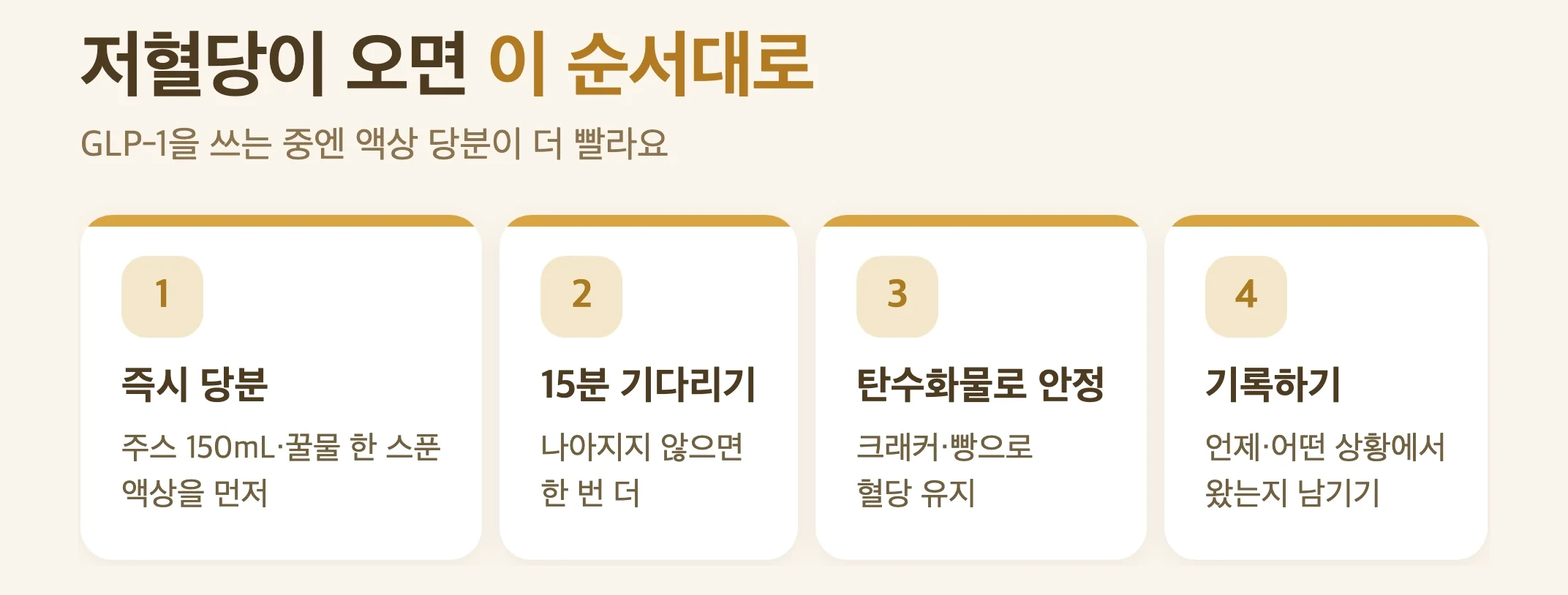 저혈당 대처 4단계, 액상 당분 먹기, 15분 기다리기, 탄수화물로 안정시키기, 기록하기