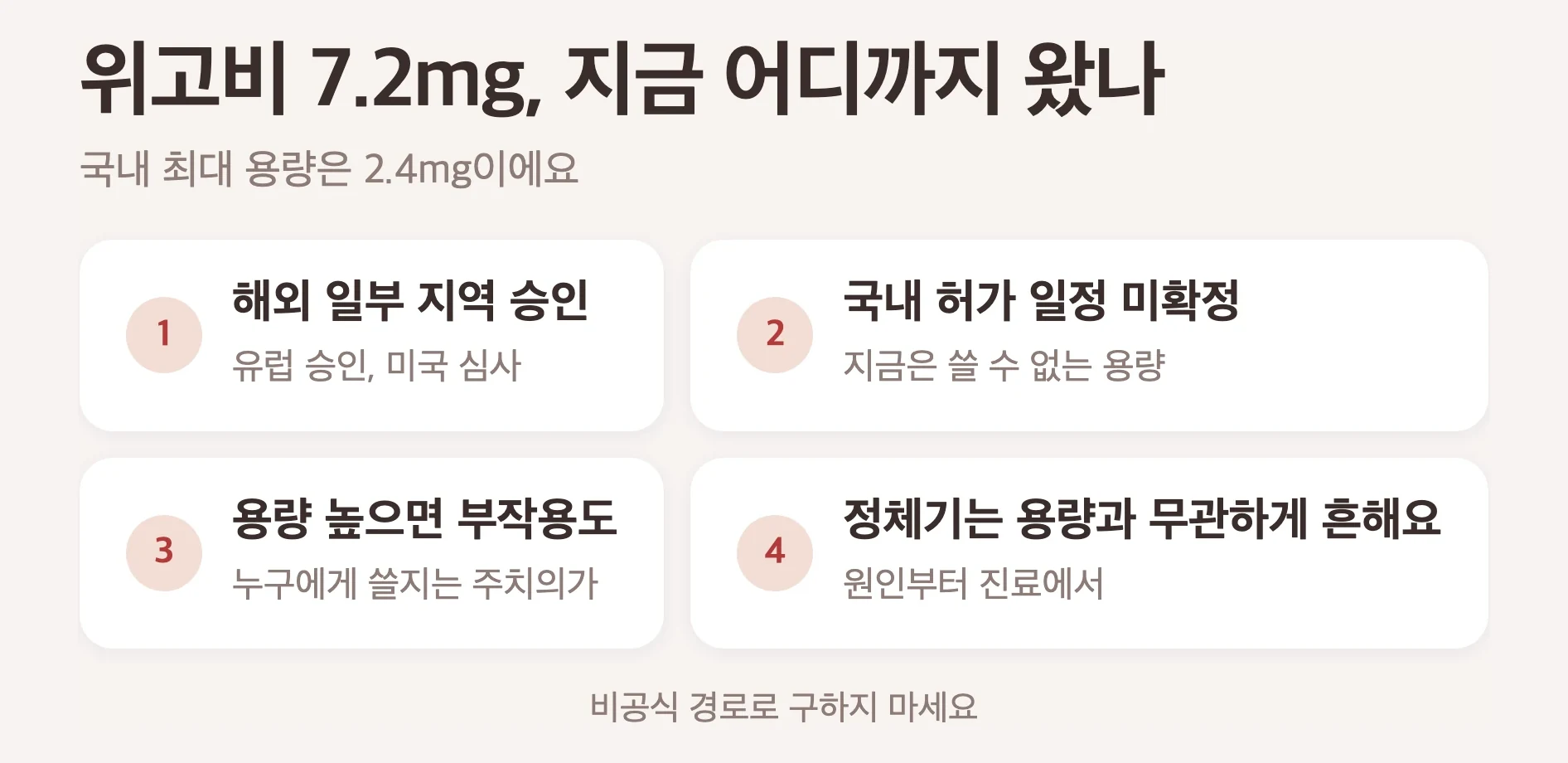 위고비 7.2mg 현재 위치, 해외 일부 승인, 국내 최대 용량은 2.4mg, 국내 허가 일정 미확정, 비공식 구입 금지