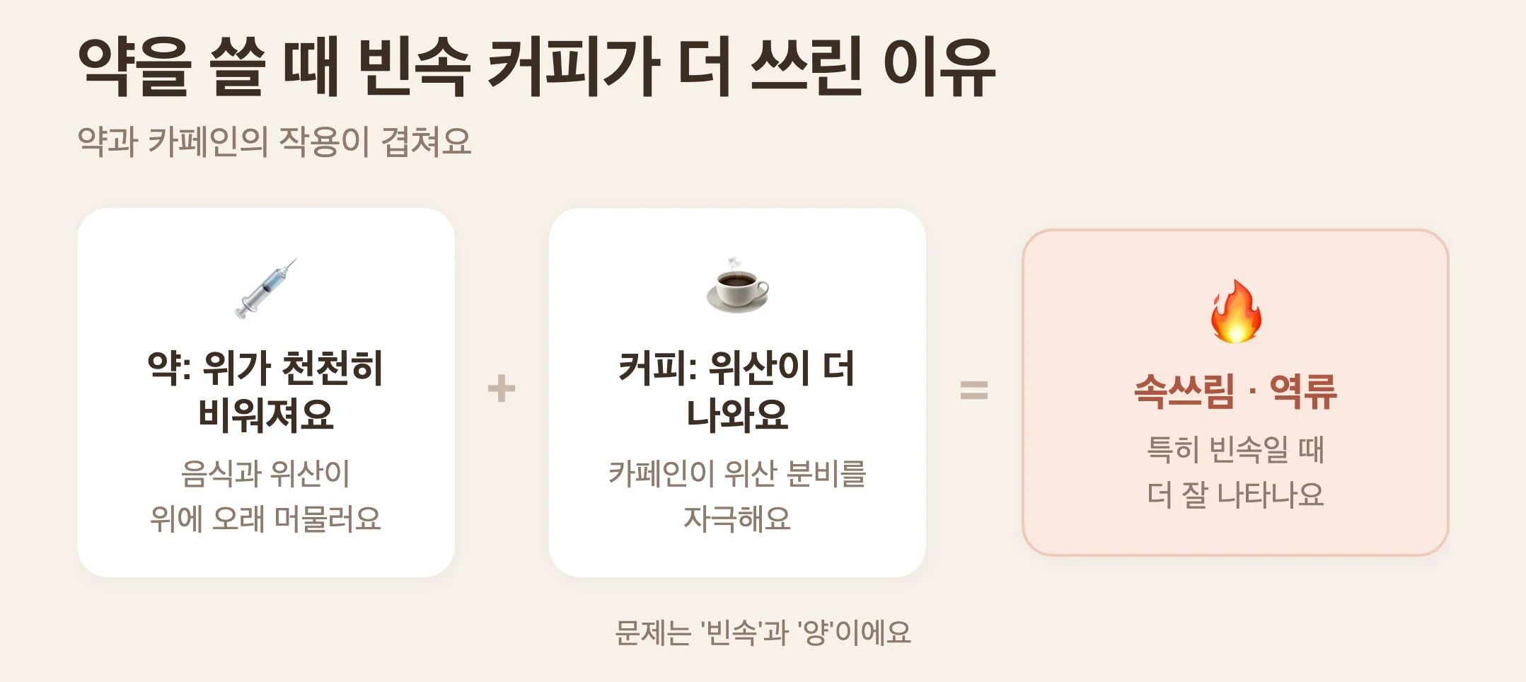 약은 위가 천천히 비워지고 커피는 위산이 더 나와서 빈속에 속쓰림과 역류가 생기기 쉬운 이유