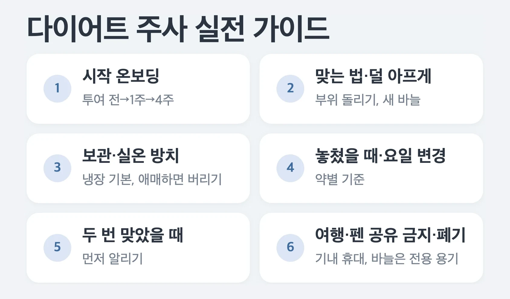 다이어트 주사 실전 가이드 6가지, 처음 시작할 때, 맞는 법과 덜 아프게, 보관과 실온 방치, 놓쳤을 때와 요일 변경, 두 번 맞았을 때, 여행과 펜 공유 금지와 폐기