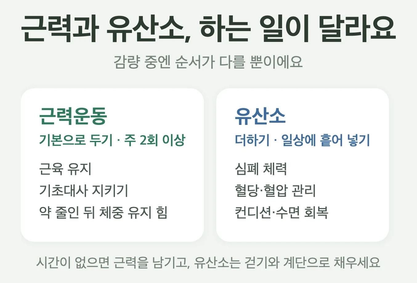 근력운동과 유산소가 하는 일 비교, 근력운동은 근육 유지와 기초대사와 유지기 대비, 유산소는 심폐 체력과 혈당 혈압과 컨디션 회복, 감량 중엔 근력이 기본 유산소는 더하기