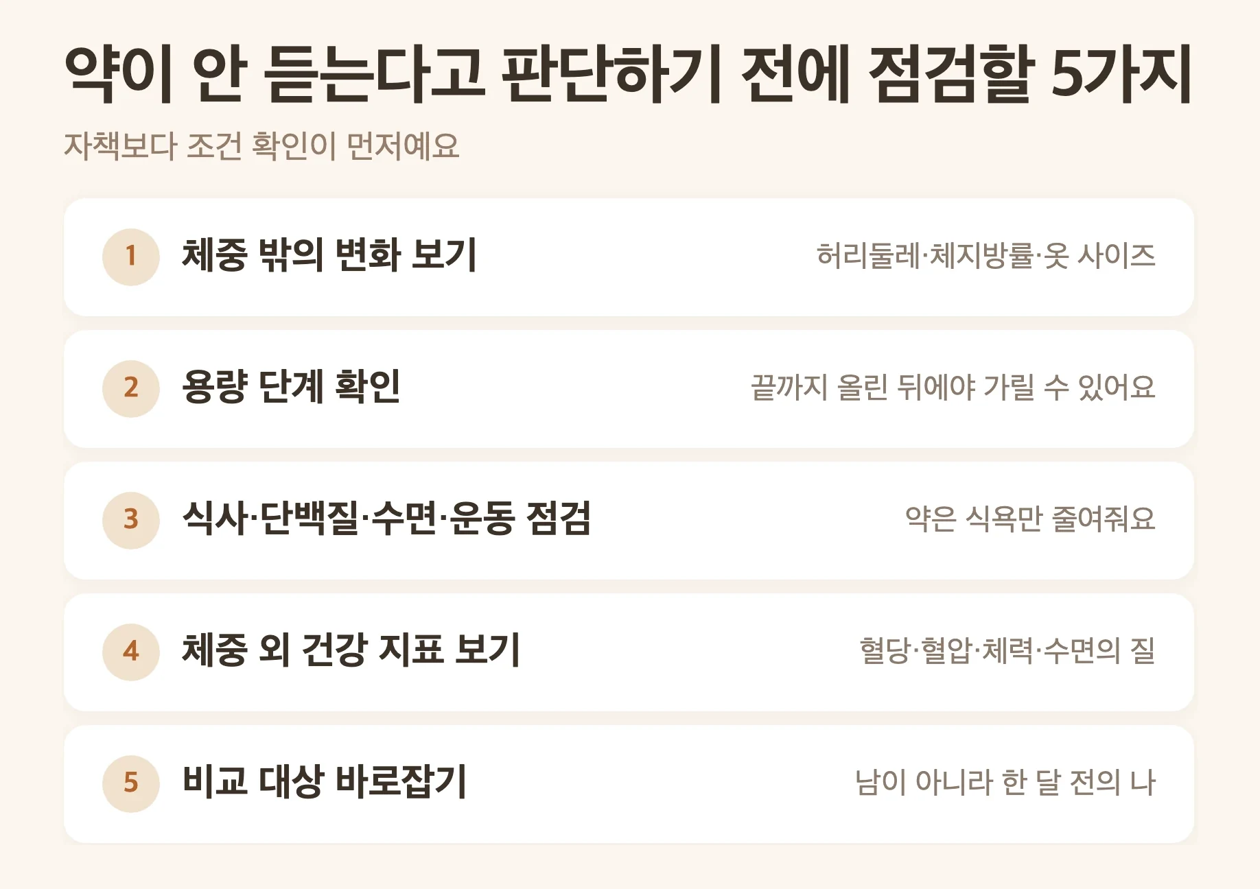 약이 안 듣는다고 판단하기 전에 점검할 5가지, 체중 밖의 변화 보기, 용량 단계 확인하기, 기본기 점검하기, 체중 외 건강 지표 보기, 비교 대상 바로잡기