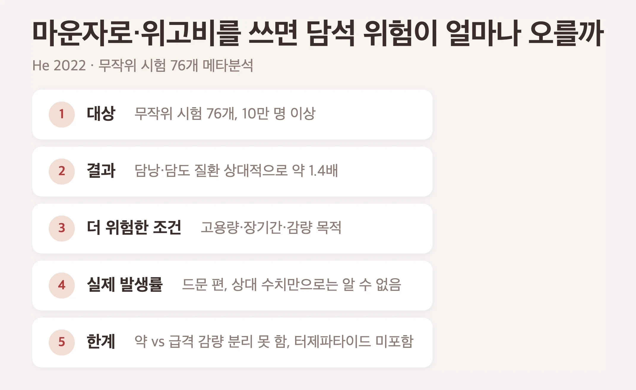 He 2022 메타분석 요약, 대상은 GLP-1 계열 약 무작위 시험 76개 10만 명 이상, 결과는 담낭 담도 질환 상대적으로 약 1.4배(고용량·장기간·감량 목적에서 더 뚜렷), 주의는 상대 수치만으로는 실제 확률을 알 수 없음