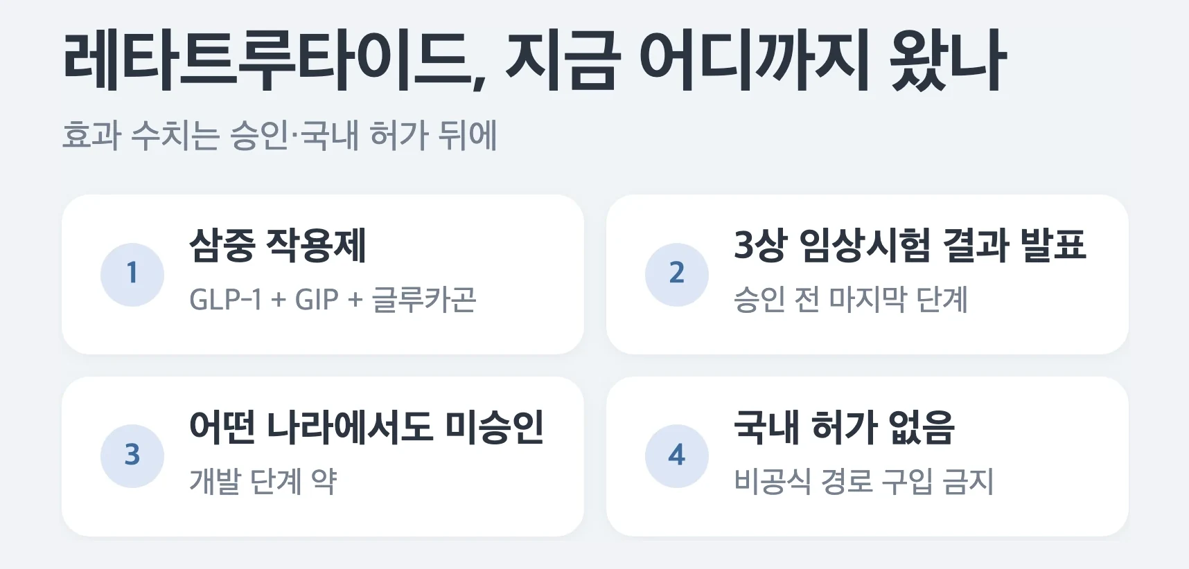 레타트루타이드 현재 위치, 삼중 작용제, 3상 임상시험 결과 발표, 어떤 나라에서도 미승인, 국내 허가 없음