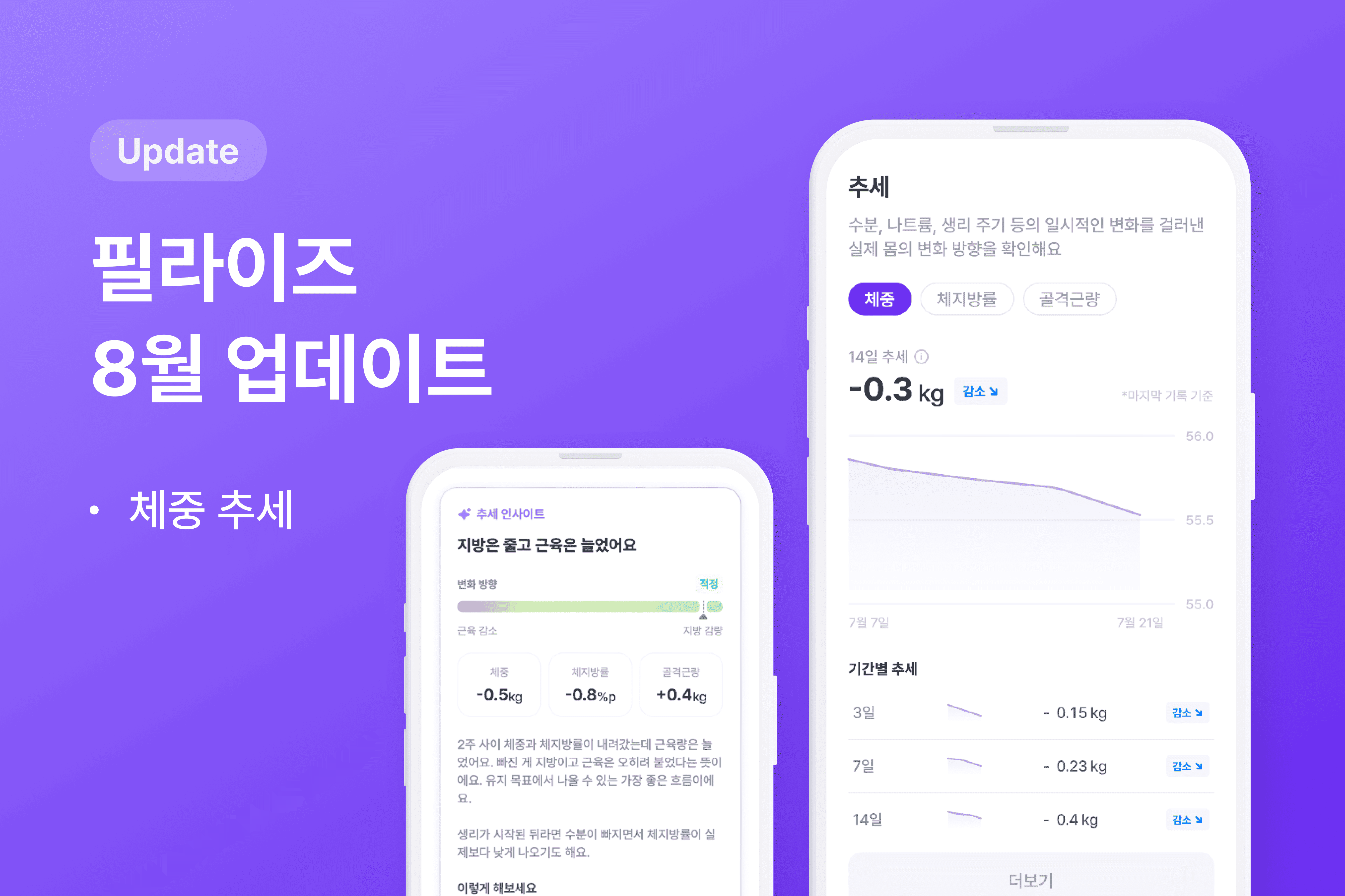 [신규 기능 업데이트] 흔들리는 숫자 대신 진짜 변화, '체중 추세' 📉의 썸네일