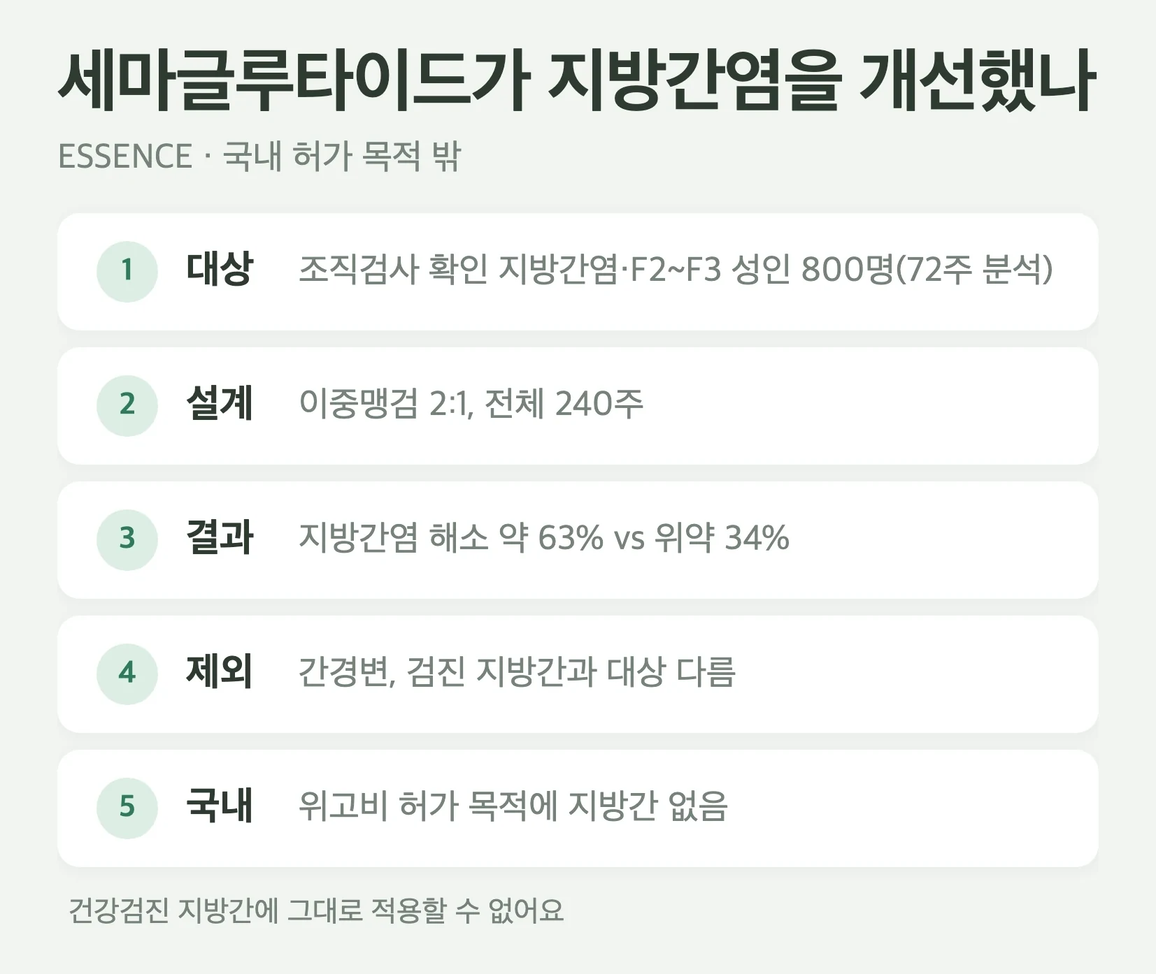 ESSENCE 연구 요약, 대상은 조직검사로 확인된 지방간염과 2에서 3단계 섬유화 성인 800명 72주 분석, 설계는 이중맹검 세마글루타이드 2.4mg 대 위약, 결과는 지방간염 해소 약 63 대 34퍼센트, 주의는 국내 위고비 허가 목적에 지방간은 없음
