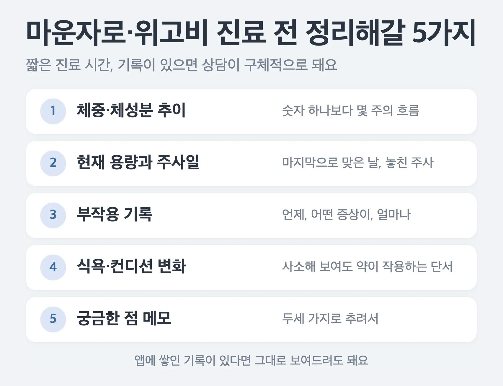 마운자로·위고비 진료 전 준비 5가지, 체중과 체성분 추이, 현재 용량과 주사일, 부작용 기록, 식욕과 컨디션 변화, 궁금한 점 메모