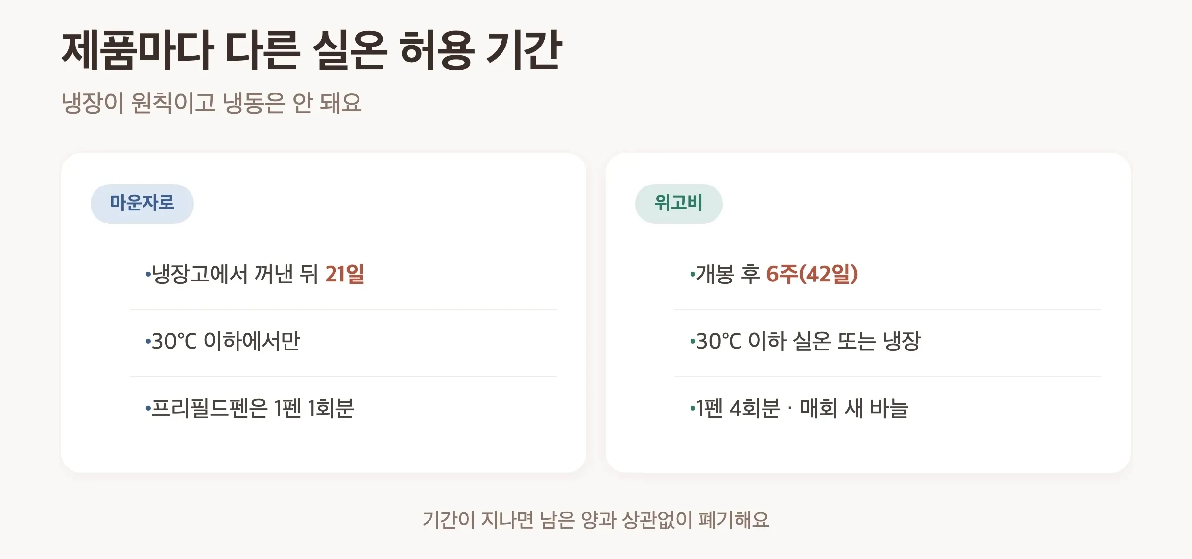 마운자로와 위고비 실온 허용 기간 비교, 마운자로 21일, 위고비 개봉 후 6주, 냉장 보관 원칙