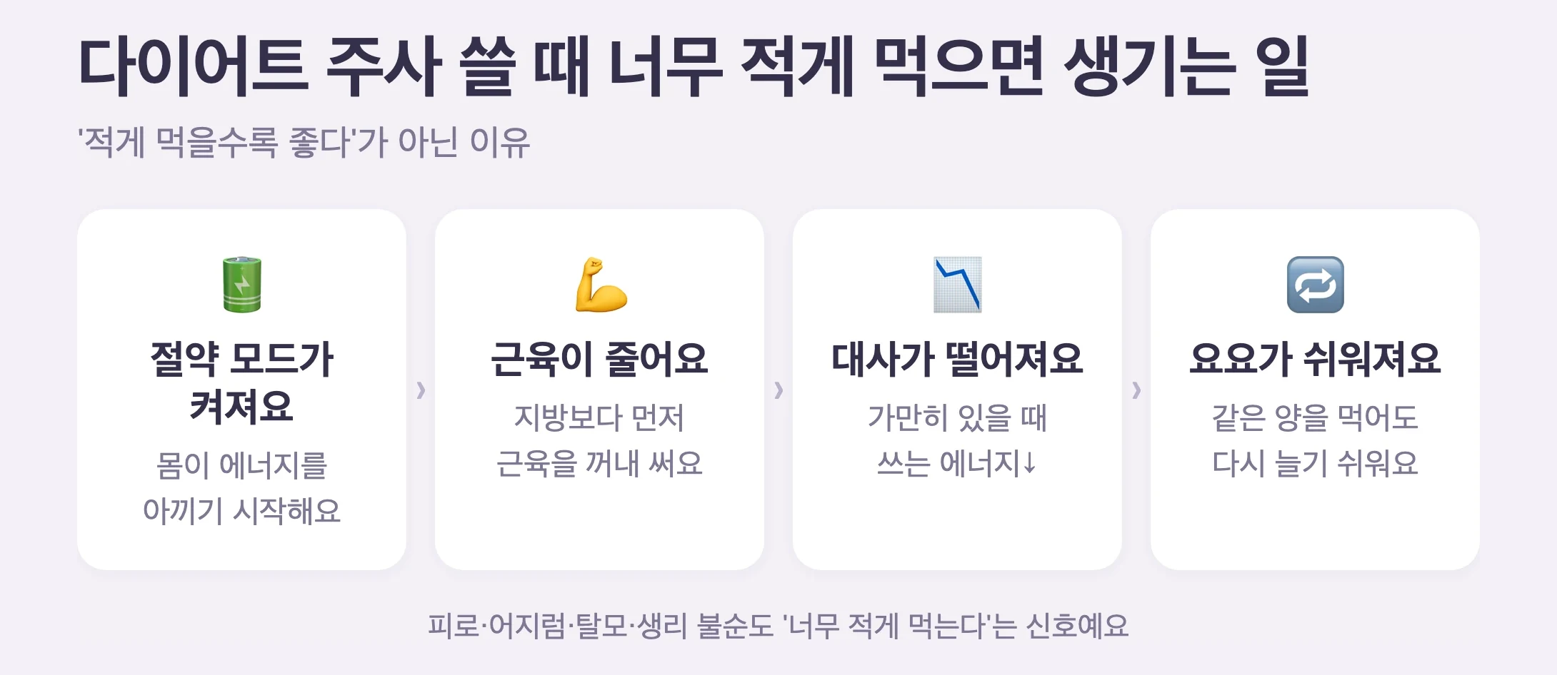 너무 적게 먹으면 생기는 일 4단계, 절약 모드, 근육을 꺼내 씀, 대사 저하, 요요가 쉬워짐