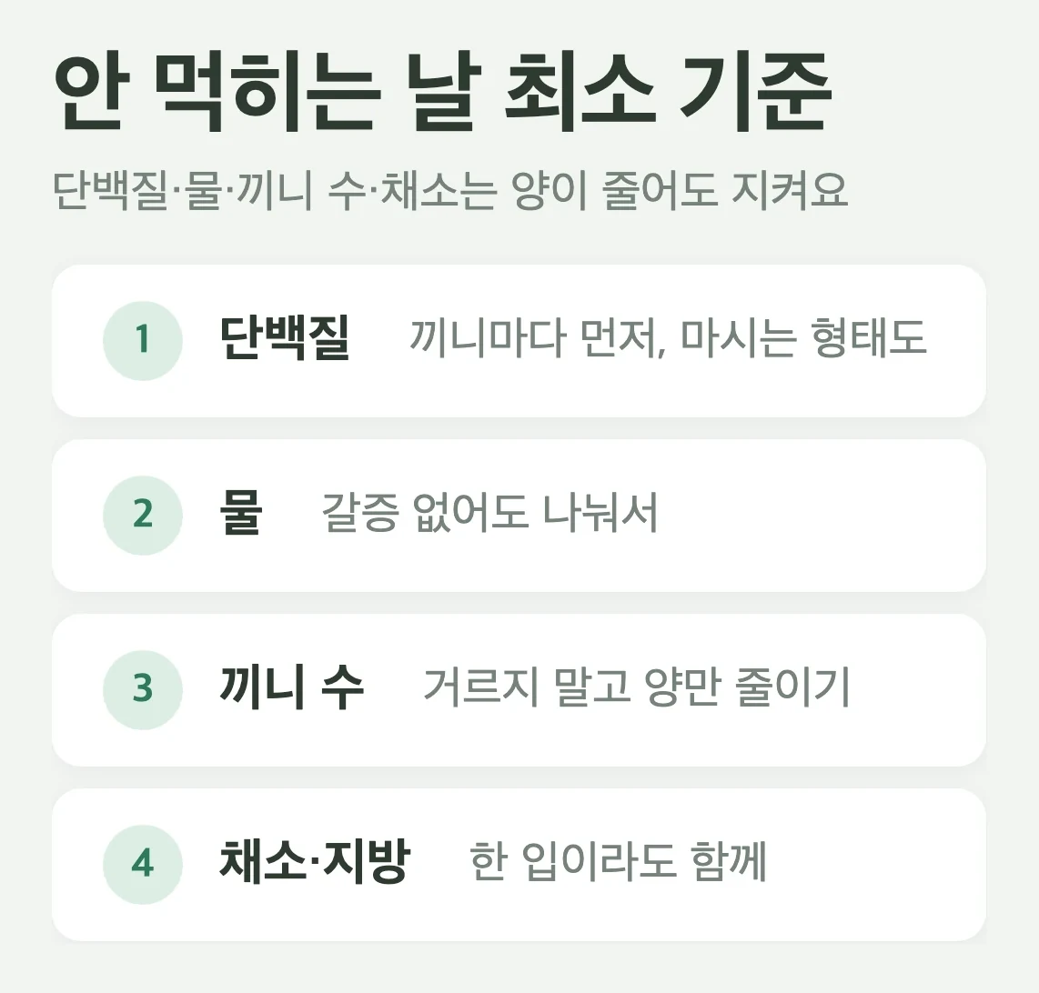 못 먹을 때 영양 지키기 3단계, 입맛 없을 때는 조금씩 자주 단백질부터, 적게 먹을 때는 영양 밀도, 너무 적게 먹으면 근육과 영양이 빠져요
