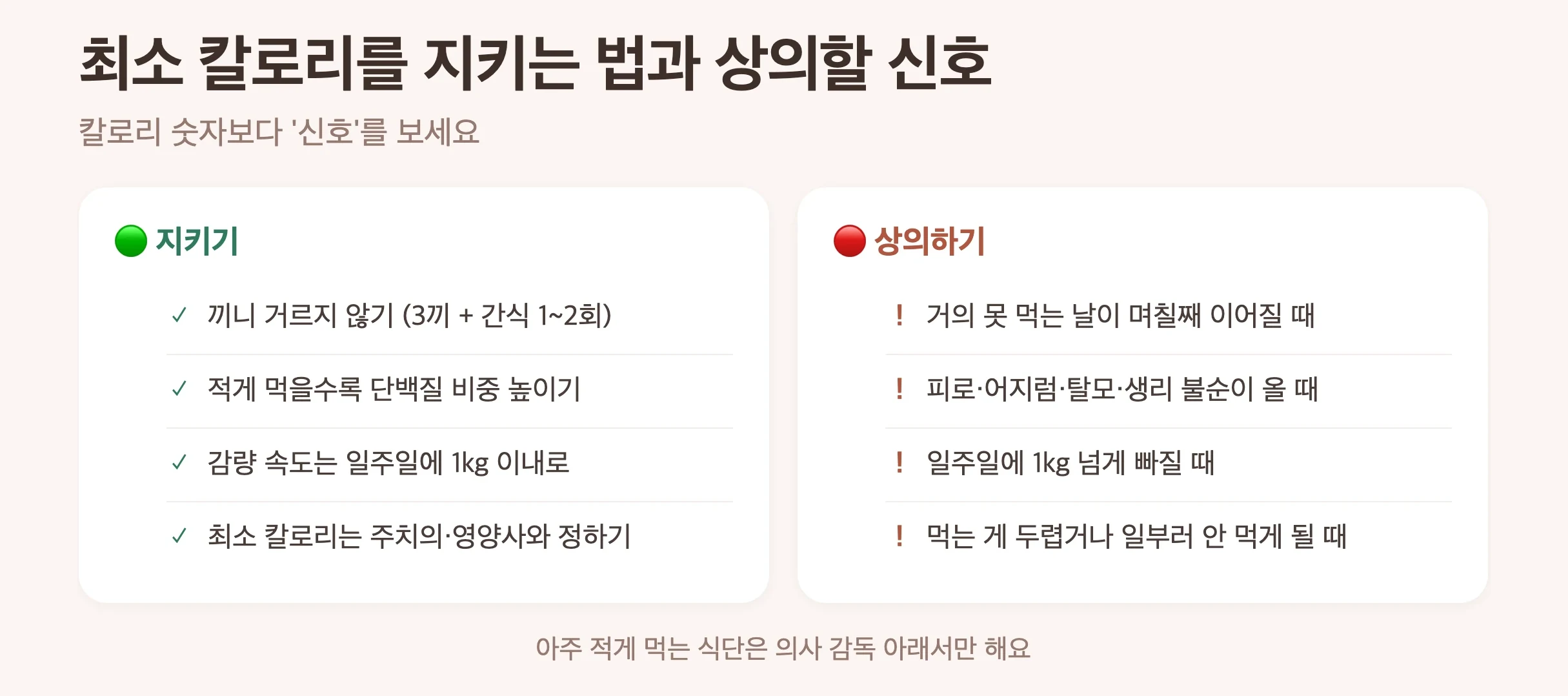 칼로리 하한 지키기와 상의 신호, 끼니 거르지 않기, 단백질 비중 높이기, 감량 속도는 주치의와 확인하기, 최소 칼로리는 주치의와 정하기, 거의 못 먹는 날 지속, 피로 어지럼 탈모, 먹는 게 두려울 때