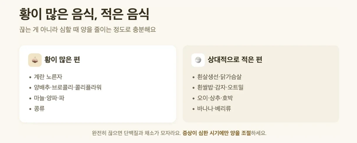 황이 많은 음식과 상대적으로 적은 음식 비교, 계란 노른자 양배추 마늘 콩류, 흰살생선 흰쌀밥 오이 바나나