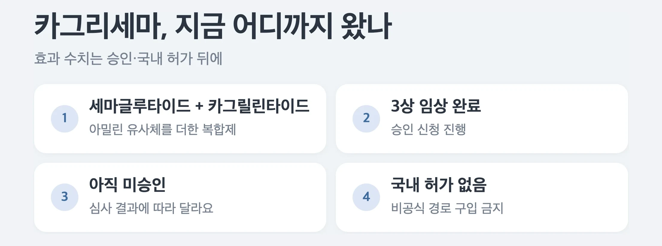카그리세마 현재 위치, 세마글루타이드와 카그릴린타이드 복합제, 3상 임상 완료, 승인 심사 진행, 국내 허가 없음
