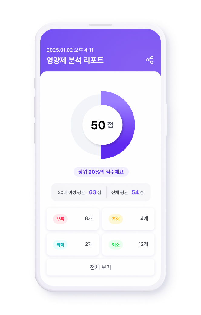 믿을 수 있는 영양제 리뷰 이미지
