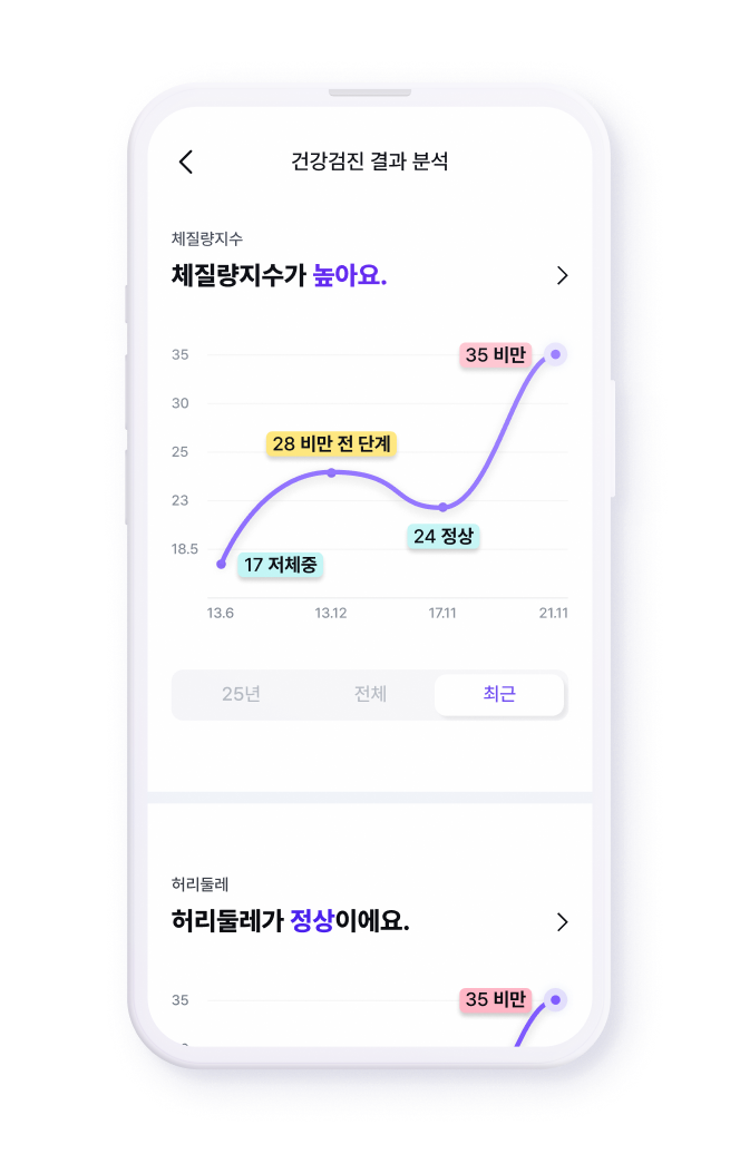 믿을 수 있는 영양제 리뷰 이미지